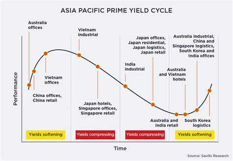 real estate cycles in china are managed by